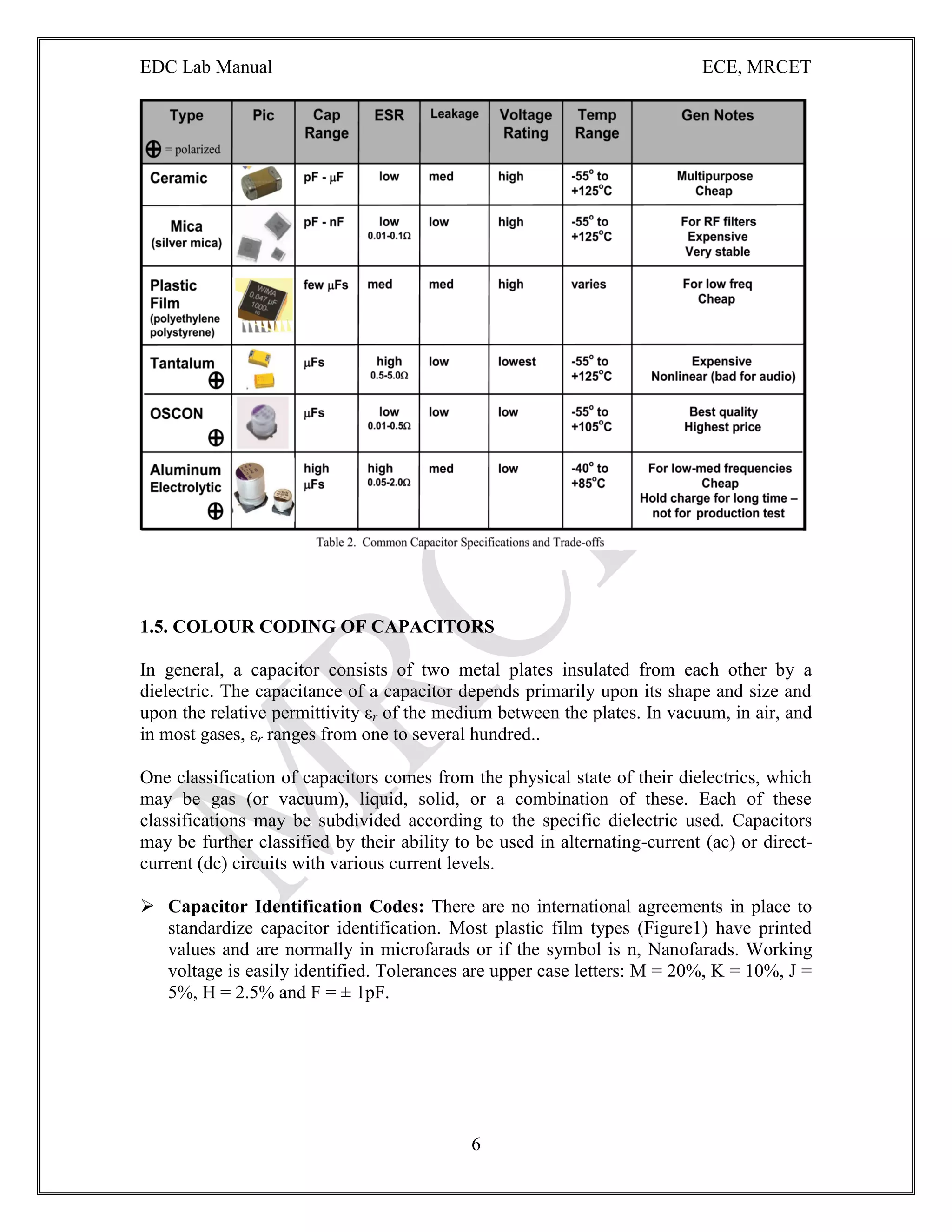 EDC Lab Manual ECE, MRCET
6
1.5. COLOUR CODING OF CAPACITORS
In general, a capacitor consists of two metal plates insulated from each other by a
dielectric. The capacitance of a capacitor depends primarily upon its shape and size and
upon the relative permittivity εr of the medium between the plates. In vacuum, in air, and
in most gases, εr ranges from one to several hundred..
One classification of capacitors comes from the physical state of their dielectrics, which
may be gas (or vacuum), liquid, solid, or a combination of these. Each of these
classifications may be subdivided according to the specific dielectric used. Capacitors
may be further classified by their ability to be used in alternating-current (ac) or direct-
current (dc) circuits with various current levels.
 Capacitor Identification Codes: There are no international agreements in place to
standardize capacitor identification. Most plastic film types (Figure1) have printed
values and are normally in microfarads or if the symbol is n, Nanofarads. Working
voltage is easily identified. Tolerances are upper case letters: M = 20%, K = 10%, J =
5%, H = 2.5% and F = ± 1pF.
 