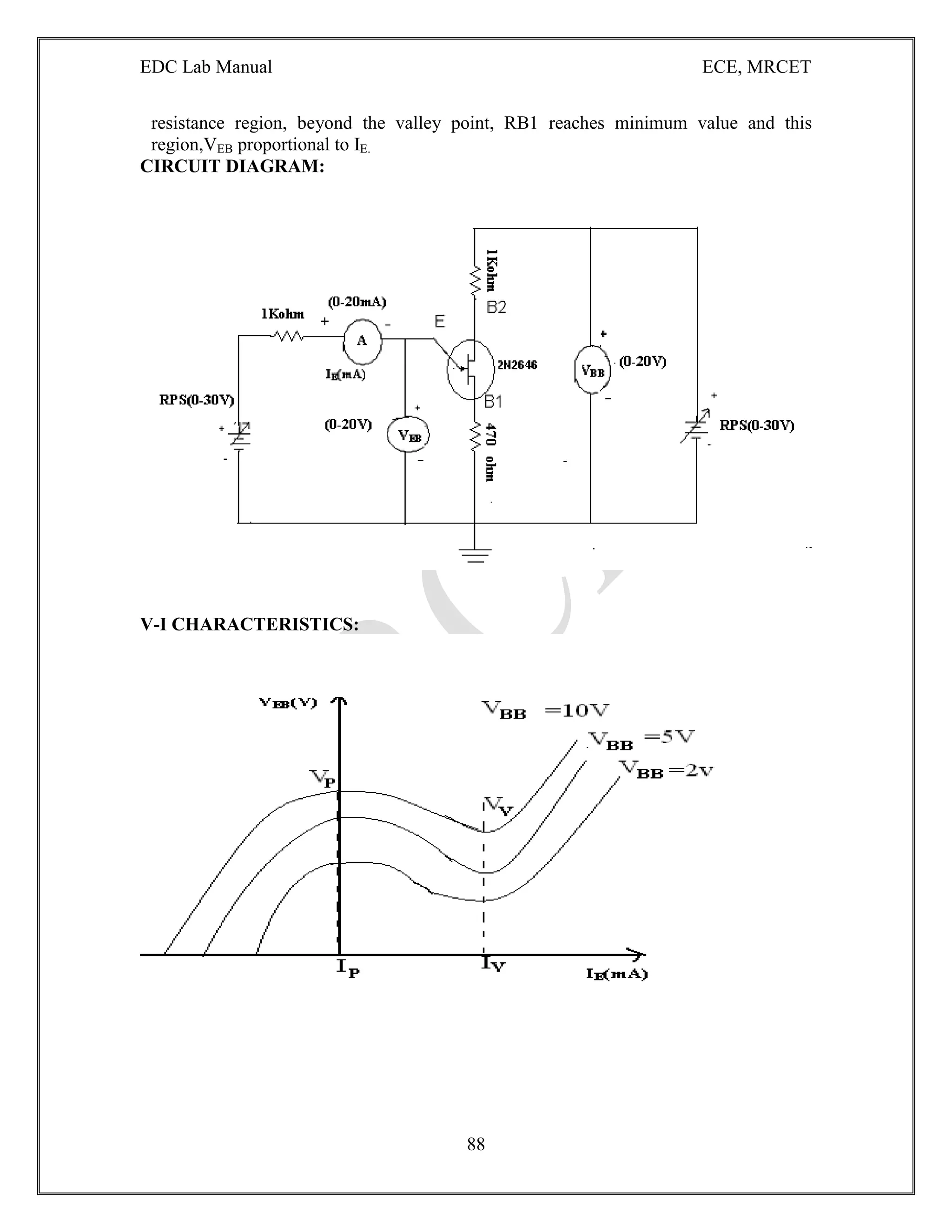 EDC Lab Manual ECE, MRCET
88
resistance region, beyond the valley point, RB1 reaches minimum value and this
region,VEB proportional to IE.
CIRCUIT DIAGRAM:
V-I CHARACTERISTICS:
 