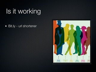 Is it working

Bit.ly - url shortener
 