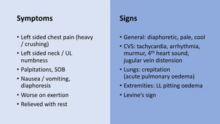 Approach to chest pain | PDF