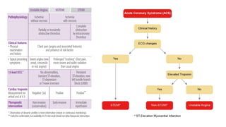 Approach to chest pain | PDF