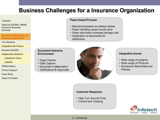 Vertical Insure Customer Insurance Vertical Presentation | PPT