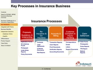 Vertical Insure Customer Insurance Vertical Presentation | PPT
