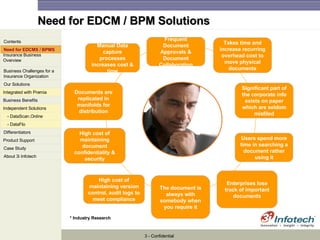 Insurance Vertical Presentation