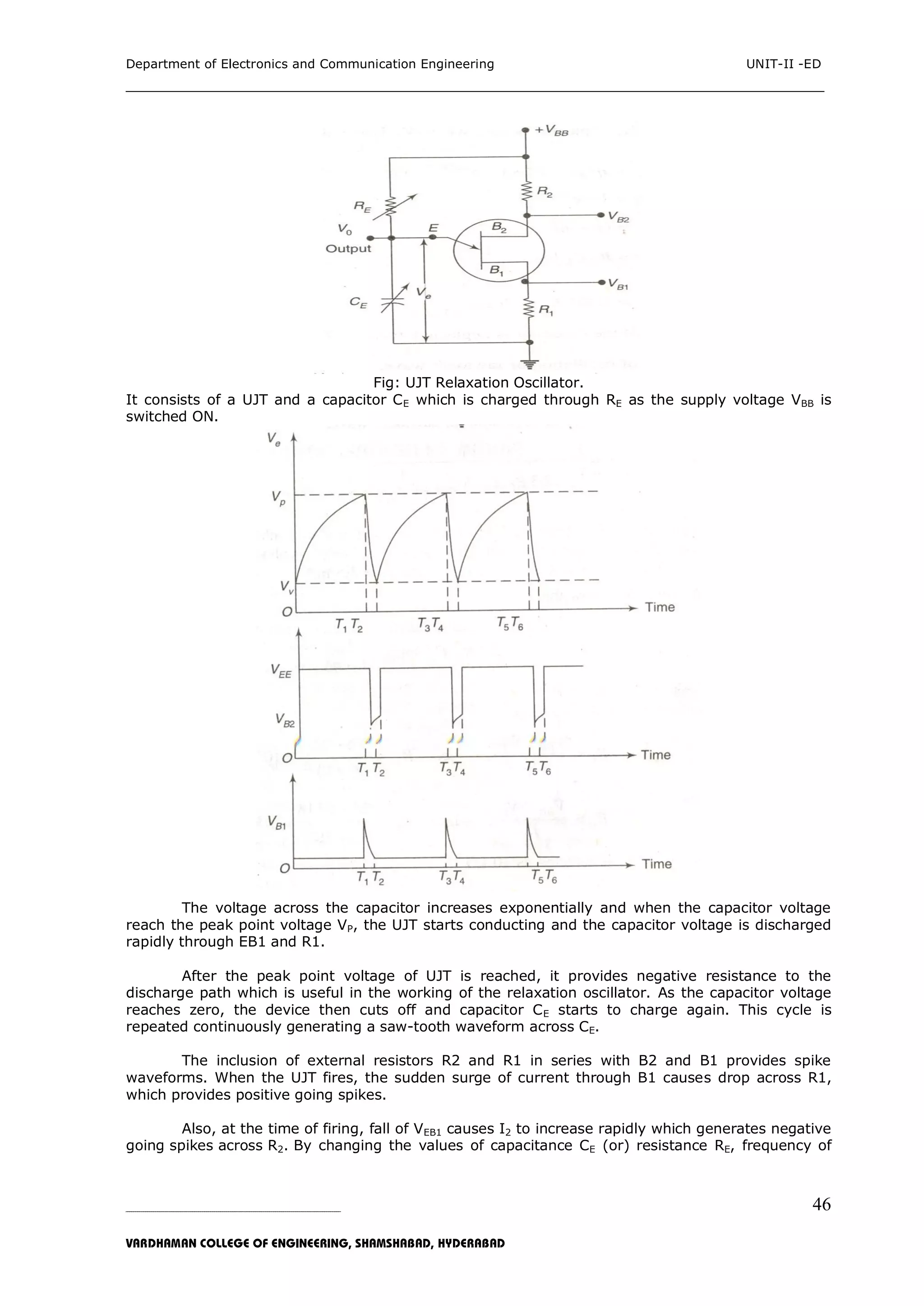 Department of Electronics and Communication Engineering UNIT-II -ED
___________________________________________________________________________
_____________________________________________________________________________________________________________
VARDHAMAN COLLEGE OF ENGINEERING, SHAMSHABAD, HYDERABAD
46
Fig: UJT Relaxation Oscillator.
It consists of a UJT and a capacitor CE which is charged through RE as the supply voltage VBB is
switched ON.
The voltage across the capacitor increases exponentially and when the capacitor voltage
reach the peak point voltage VP, the UJT starts conducting and the capacitor voltage is discharged
rapidly through EB1 and R1.
After the peak point voltage of UJT is reached, it provides negative resistance to the
discharge path which is useful in the working of the relaxation oscillator. As the capacitor voltage
reaches zero, the device then cuts off and capacitor CE starts to charge again. This cycle is
repeated continuously generating a saw-tooth waveform across CE.
The inclusion of external resistors R2 and R1 in series with B2 and B1 provides spike
waveforms. When the UJT fires, the sudden surge of current through B1 causes drop across R1,
which provides positive going spikes.
Also, at the time of firing, fall of VEB1 causes I2 to increase rapidly which generates negative
going spikes across R2. By changing the values of capacitance CE (or) resistance RE, frequency of
 