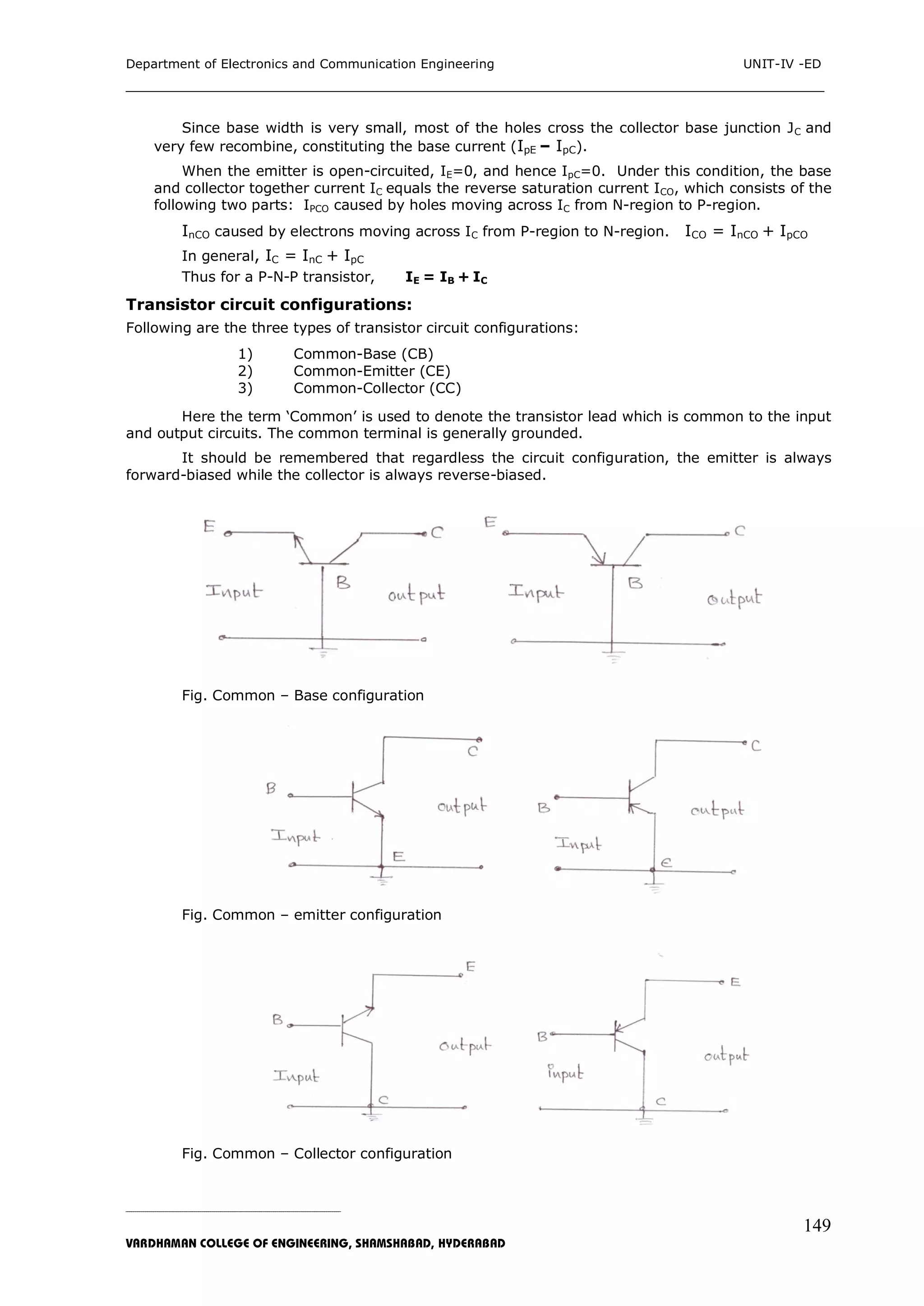 Department of Electronics and Communication Engineering UNIT-IV -ED
___________________________________________________________________________
_____________________________________________________________________________________________________________
VARDHAMAN COLLEGE OF ENGINEERING, SHAMSHABAD, HYDERABAD
149
Since base width is very small, most of the holes cross the collector base junction JC and
very few recombine, constituting the base current (IpE – IpC).
When the emitter is open-circuited, IE=0, and hence IpC=0. Under this condition, the base
and collector together current IC equals the reverse saturation current ICO, which consists of the
following two parts: IPCO caused by holes moving across IC from N-region to P-region.
InCO caused by electrons moving across IC from P-region to N-region. ICO = InCO + IpCO
In general, IC = InC + IpC
Thus for a P-N-P transistor, IE = IB + IC
Transistor circuit configurations:
Following are the three types of transistor circuit configurations:
1) Common-Base (CB)
2) Common-Emitter (CE)
3) Common-Collector (CC)
Here the term „Common‟ is used to denote the transistor lead which is common to the input
and output circuits. The common terminal is generally grounded.
It should be remembered that regardless the circuit configuration, the emitter is always
forward-biased while the collector is always reverse-biased.
Fig. Common – Base configuration
Fig. Common – emitter configuration
Fig. Common – Collector configuration
 