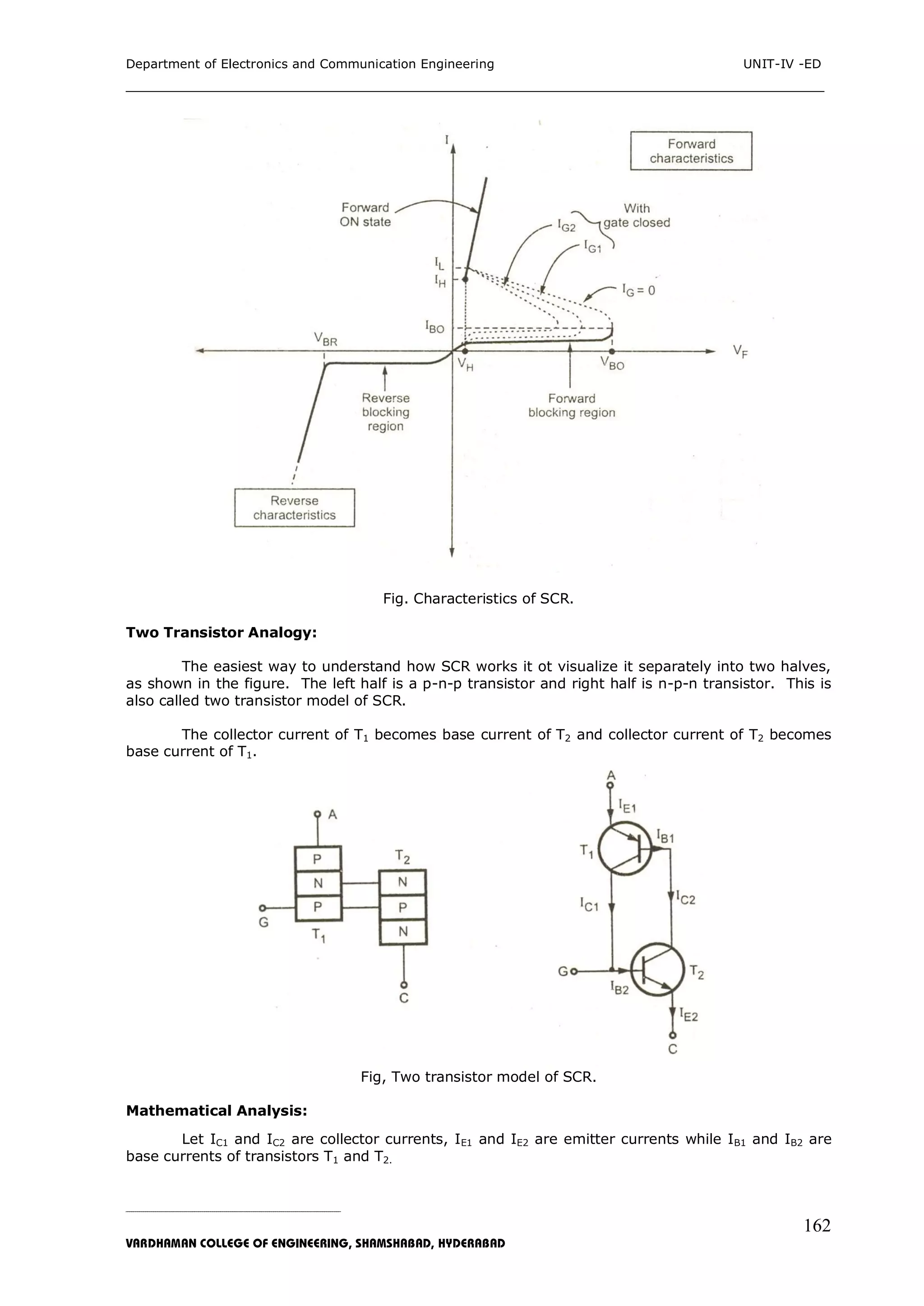 Department of Electronics and Communication Engineering UNIT-IV -ED
___________________________________________________________________________
_____________________________________________________________________________________________________________
VARDHAMAN COLLEGE OF ENGINEERING, SHAMSHABAD, HYDERABAD
162
Fig. Characteristics of SCR.
Two Transistor Analogy:
The easiest way to understand how SCR works it ot visualize it separately into two halves,
as shown in the figure. The left half is a p-n-p transistor and right half is n-p-n transistor. This is
also called two transistor model of SCR.
The collector current of T1 becomes base current of T2 and collector current of T2 becomes
base current of T1.
Fig, Two transistor model of SCR.
Mathematical Analysis:
Let IC1 and IC2 are collector currents, IE1 and IE2 are emitter currents while IB1 and IB2 are
base currents of transistors T1 and T2.
 