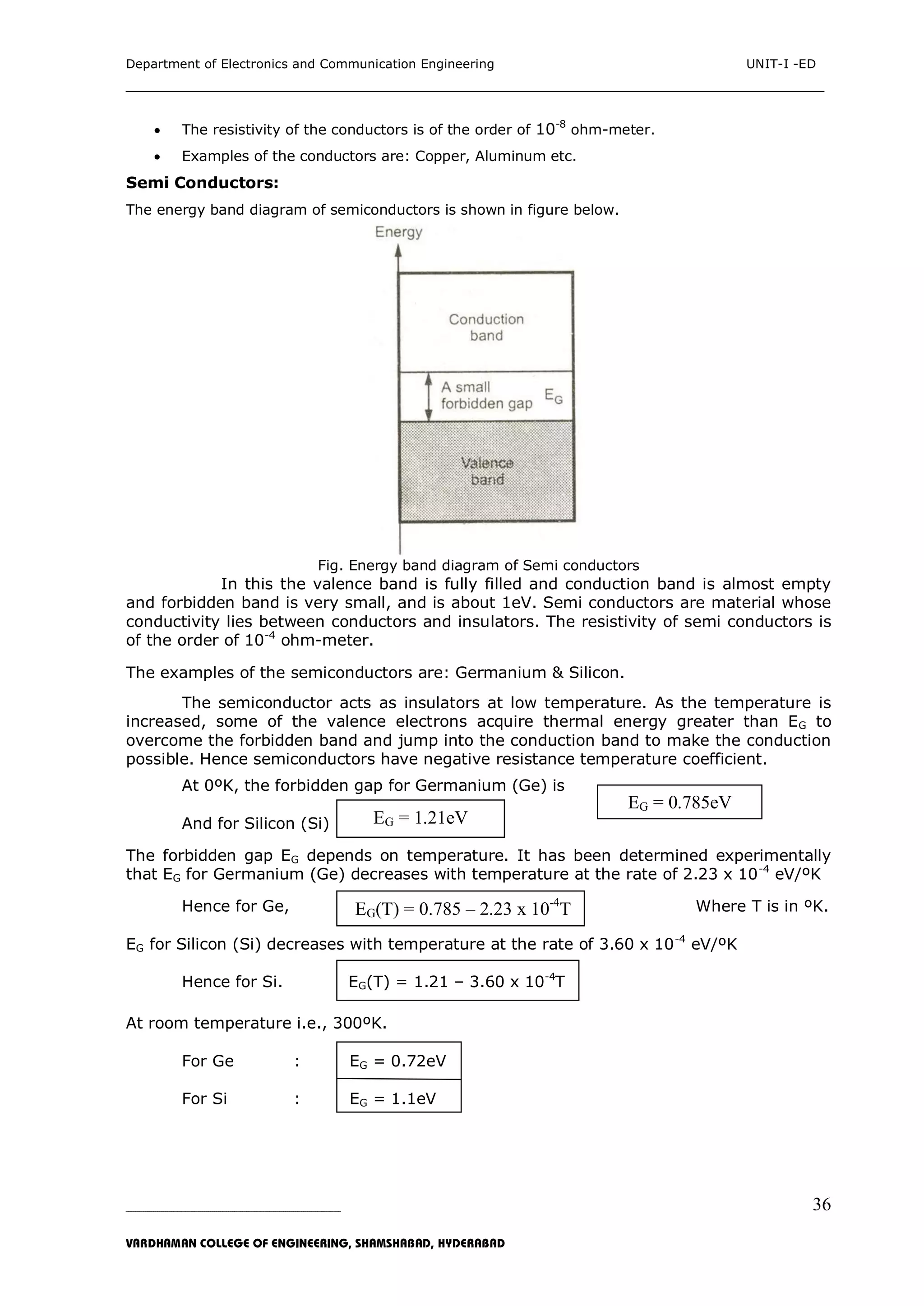 Department of Electronics and Communication Engineering UNIT-I -ED
___________________________________________________________________________
_____________________________________________________________________________________________________________
VARDHAMAN COLLEGE OF ENGINEERING, SHAMSHABAD, HYDERABAD
36
 The resistivity of the conductors is of the order of 10-8
ohm-meter.
 Examples of the conductors are: Copper, Aluminum etc.
Semi Conductors:
The energy band diagram of semiconductors is shown in figure below.
Fig. Energy band diagram of Semi conductors
In this the valence band is fully filled and conduction band is almost empty
and forbidden band is very small, and is about 1eV. Semi conductors are material whose
conductivity lies between conductors and insulators. The resistivity of semi conductors is
of the order of 10-4
ohm-meter.
The examples of the semiconductors are: Germanium & Silicon.
The semiconductor acts as insulators at low temperature. As the temperature is
increased, some of the valence electrons acquire thermal energy greater than EG to
overcome the forbidden band and jump into the conduction band to make the conduction
possible. Hence semiconductors have negative resistance temperature coefficient.
At 0ºK, the forbidden gap for Germanium (Ge) is
And for Silicon (Si)
The forbidden gap EG depends on temperature. It has been determined experimentally
that EG for Germanium (Ge) decreases with temperature at the rate of 2.23 x 10-4
eV/ºK
Hence for Ge, Where T is in ºK.
EG for Silicon (Si) decreases with temperature at the rate of 3.60 x 10-4
eV/ºK
Hence for Si. EG(T) = 1.21 – 3.60 x 10-4
T
At room temperature i.e., 300ºK.
For Ge : EG = 0.72eV
For Si : EG = 1.1eV
EG = 0.785eV
EG = 1.21eV
EG(T) = 0.785 – 2.23 x 10-4
T
 