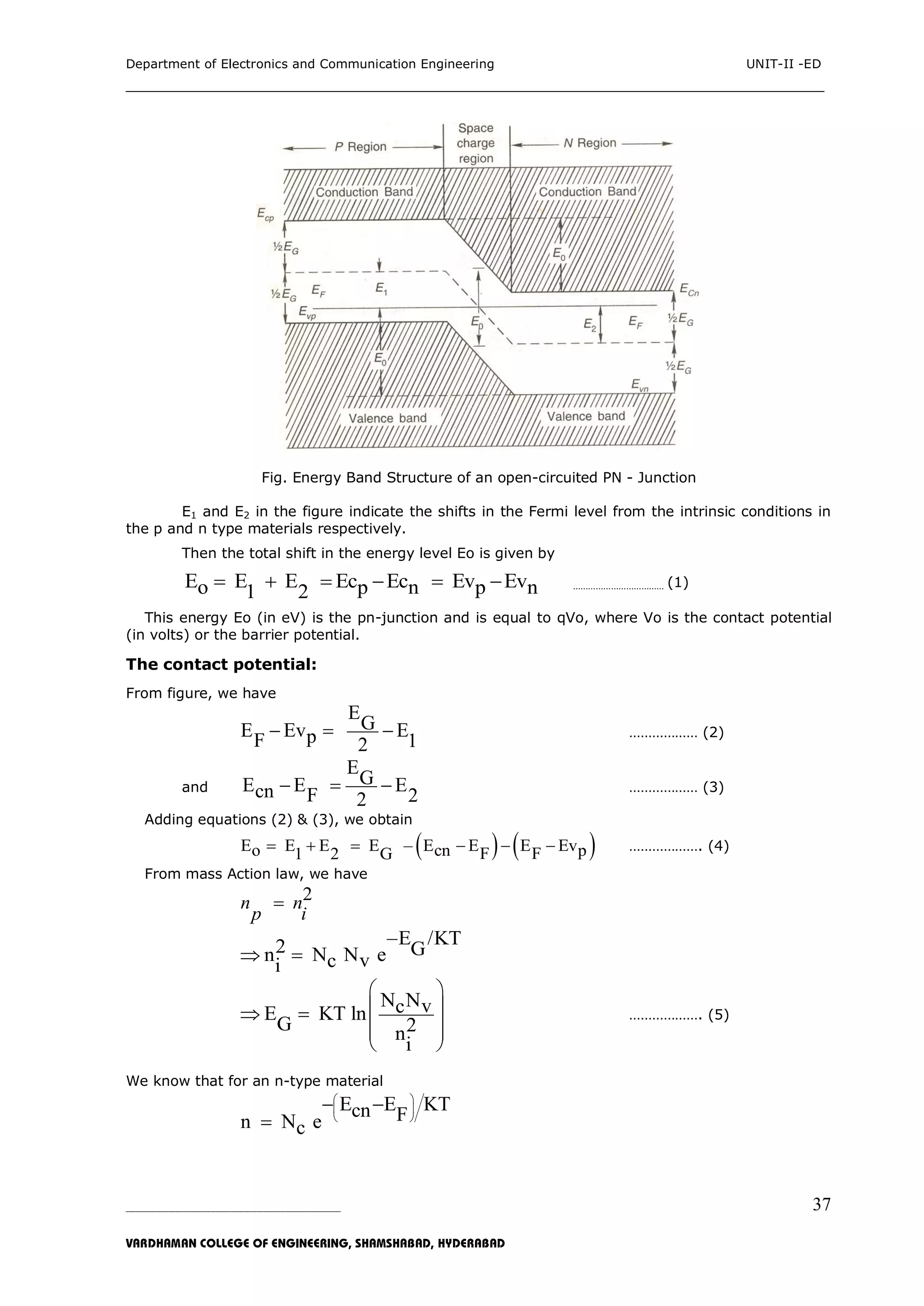 Department of Electronics and Communication Engineering UNIT-II -ED
___________________________________________________________________________
_____________________________________________________________________________________________________________
VARDHAMAN COLLEGE OF ENGINEERING, SHAMSHABAD, HYDERABAD
37
Fig. Energy Band Structure of an open-circuited PN - Junction
E1 and E2 in the figure indicate the shifts in the Fermi level from the intrinsic conditions in
the p and n type materials respectively.
Then the total shift in the energy level Eo is given by
E E E Ec Ec Ev Evo p n p n1 2
      ……………………………… (1)
This energy Eo (in eV) is the pn-junction and is equal to qVo, where Vo is the contact potential
(in volts) or the barrier potential.
The contact potential:
From figure, we have
E
GE Ev EpF 12
   ……………… (2)
and
E
GE E Ecn F 22
   ……………… (3)
Adding equations (2) & (3), we obtain
   E E E E – E E E Evo cn pF F1 2 G      ………………. (4)
From mass Action law, we have
2n n
p i

–E /KT2 Gn N N evci
 
N NvcE KT ln
G 2n
i
 
 
  
 
  ………………. (5)
We know that for an n-type material
E E KTcn Fn N ec
 
 
 
 

 