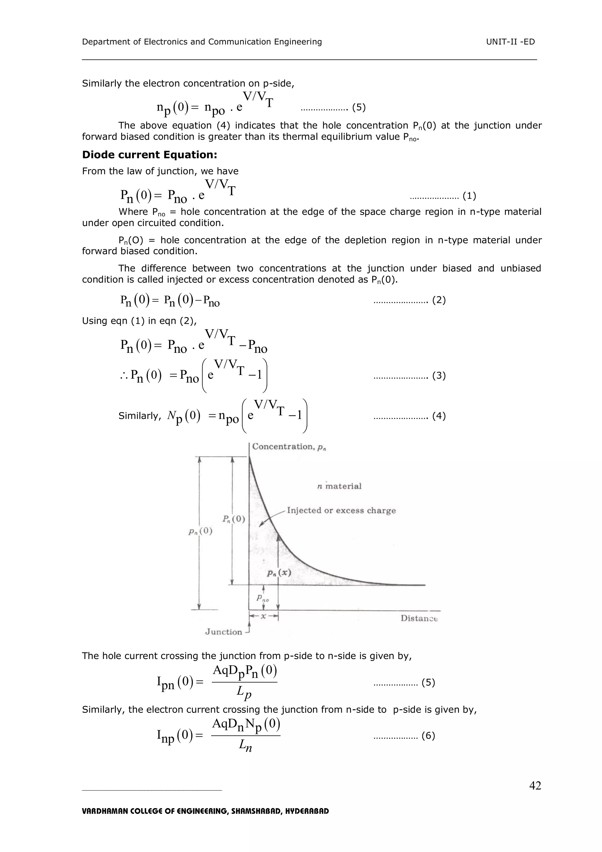 Department of Electronics and Communication Engineering UNIT-II -ED
___________________________________________________________________________
_____________________________________________________________________________________________________________
VARDHAMAN COLLEGE OF ENGINEERING, SHAMSHABAD, HYDERABAD
42
Similarly the electron concentration on p-side,
 0
V/V
Tn n . ep po ………………. (5)
The above equation (4) indicates that the hole concentration Pn(0) at the junction under
forward biased condition is greater than its thermal equilibrium value Pno.
Diode current Equation:
From the law of junction, we have
 0
V/V
TP P . en no ..……………… (1)
Where Pno = hole concentration at the edge of the space charge region in n-type material
under open circuited condition.
Pn(O) = hole concentration at the edge of the depletion region in n-type material under
forward biased condition.
The difference between two concentrations at the junction under biased and unbiased
condition is called injected or excess concentration denoted as Pn(0).
   P P Pn n no0 0  …………………. (2)
Using eqn (1) in eqn (2),
 0
V/V
TP P . e Pn no no
 0
V/V
TP P e 1n no
 
  
 
   …………………. (3)
Similarly,  0
V/V
Tn e 1p poN
 
  
 
  …………………. (4)
The hole current crossing the junction from p-side to n-side is given by,
 
 AqD P 0p n
I 0pn Lp
 ……………… (5)
Similarly, the electron current crossing the junction from n-side to p-side is given by,
 
 AqD N 0n p
I 0np Ln
 ……………… (6)
 