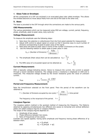 Edc notes | PDF