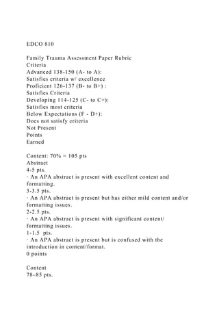 EDCO 810
Family Trauma Assessment Paper Rubric
Criteria
Advanced 138-150 (A- to A):
Satisfies criteria w/ excellence
Proficient 126-137 (B- to B+) :
Satisfies Criteria
Developing 114-125 (C- to C+):
Satisfies most criteria
Below Expectations (F - D+):
Does not satisfy criteria
Not Present
Points
Earned
Content: 70% = 105 pts
Abstract
4-5 pts.
· An APA abstract is present with excellent content and
formatting.
3-3.5 pts.
· An APA abstract is present but has either mild content and/or
formatting issues.
2-2.5 pts.
· An APA abstract is present with significant content/
formatting issues.
1-1.5 pts.
· An APA abstract is present but is confused with the
introduction in content/format.
0 points
Content
78–85 pts.
 