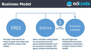 Business Model
FREE $10/mo
Premium
Content
Provide a low barrier of
entry to grow user base and
gain traction using a free
model.
Add a monthly subscription
as a premium user for
game-related benefits such
as access to member-only
game content and features.
Up sell high-end
content/courses from
prestigious publishers
using a revenue share
model.
$
In-game
Monetization
 