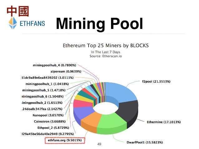 Main topics about bitcoin mining