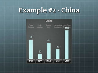 Example #2 - China
 