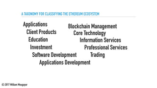 A TAXONOMY FOR CLASSIFYING THE ETHEREUM ECOSYSTEM
Applications
Client Products
Education
Investment
Software Development
B...