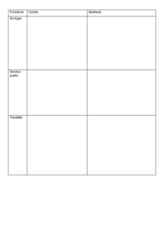 Fonctions Centre Banlieue
Se loger
Service
public
Travailler
 