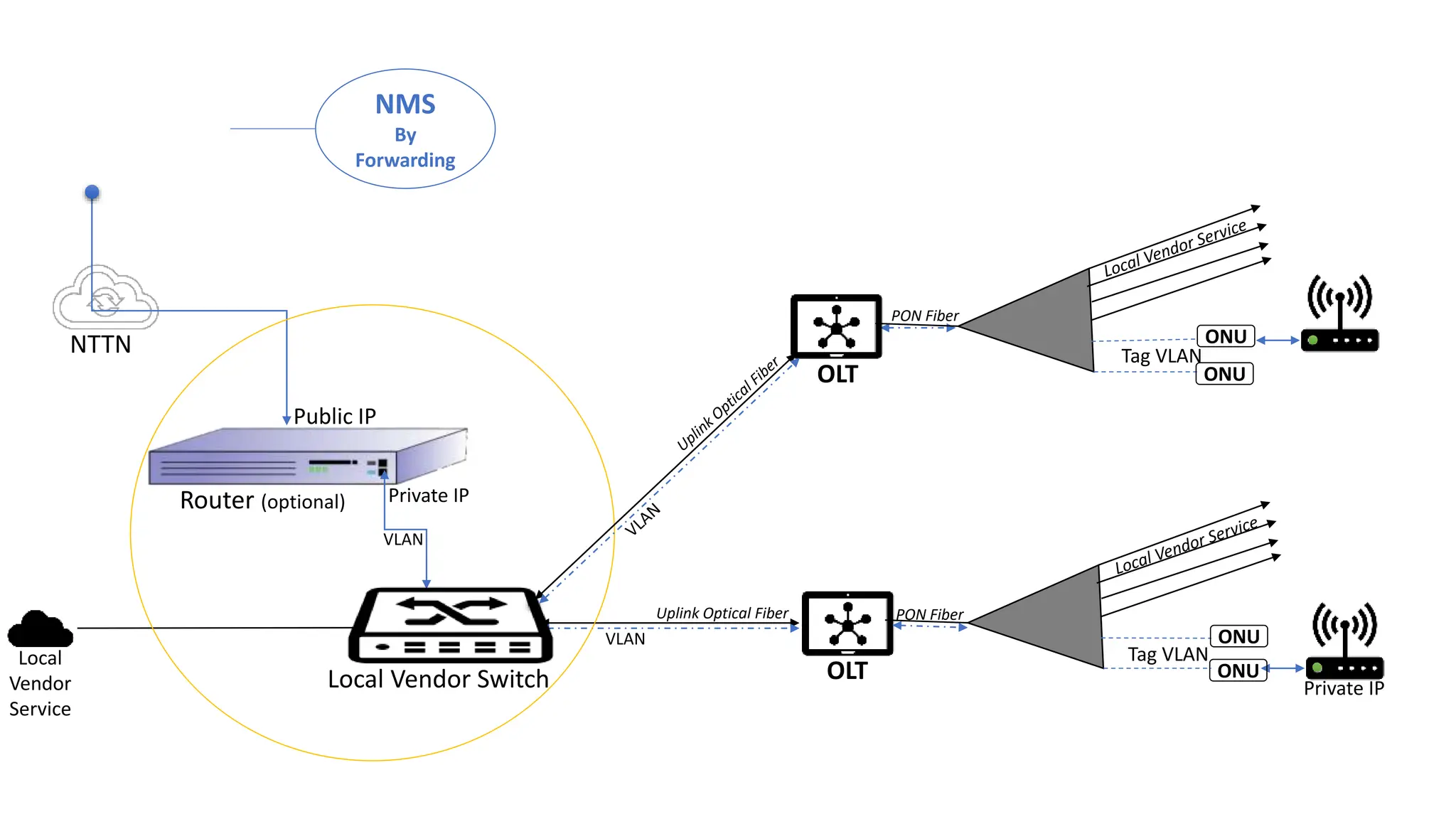 VLAN Network Project Plan Diagram Layout.pptx