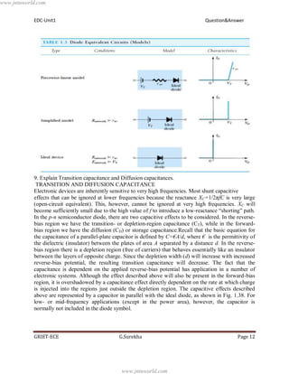 Edc unit 1 | PDF