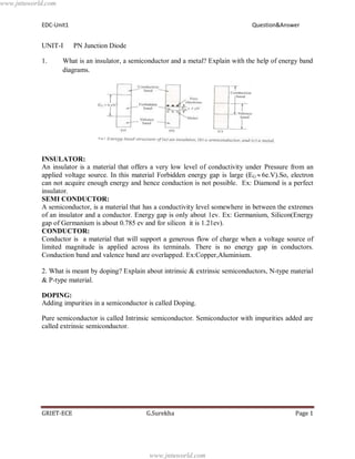 EDC-Unit1 Question&Answer
GRIET-ECE G.Surekha Page 1
UNIT-I PN Junction Diode
1. What is an insulator, a semiconductor and a metal? Explain with the help of energy band
diagrams.
INSULATOR:
An insulator is a material that offers a very low level of conductivity under Pressure from an
applied voltage source. In this material Forbidden energy gap is large (EG 6e.V).So, electron
can not acquire enough energy and hence conduction is not possible. Ex: Diamond is a perfect
insulator.
SEMI CONDUCTOR:
A semiconductor, is a material that has a conductivity level somewhere in between the extremes
of an insulator and a conductor. Energy gap is only about 1ev. Ex: Germanium, Silicon(Energy
gap of Germanium is about 0.785 ev and for silicon it is 1.21ev).
CONDUCTOR:
Conductor is a material that will support a generous flow of charge when a voltage source of
limited magnitude is applied across its terminals. There is no energy gap in conductors.
Conduction band and valence band are overlapped. Ex:Copper,Aluminium.
2. What is meant by doping? Explain about intrinsic & extrinsic semiconductors, N-type material
& P-type material.
DOPING:
Adding impurities in a semiconductor is called Doping.
Pure semiconductor is called Intrinsic semiconductor. Semiconductor with impurities added are
called extrinsic semiconductor.
www.jntuworld.com
www.jntuworld.com
 
