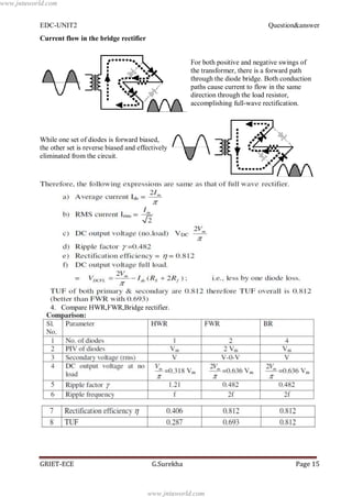 Edc unit 2 | PDF