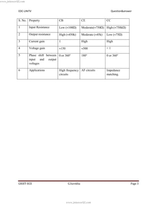 Edc unit 5 | PDF