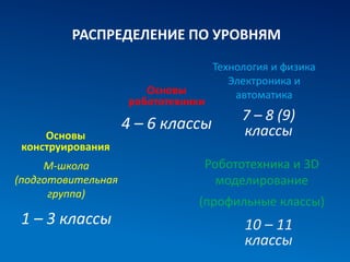 РАСПРЕДЕЛЕНИЕ ПО УРОВНЯМ
М-школа
(подготовительная
группа)
1 – 3 классы
Основы
конструирования
4 – 6 классы 7 – 8 (9)
классы
10 – 11
классы
Основы
робототехники
Технология и физика
Электроника и
автоматика
Робототехника и 3D
моделирование
(профильные классы)
 