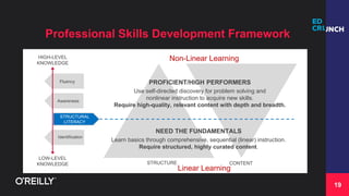 19
STRUCTURAL
LITERACY
HIGH-LEVEL
KNOWLEDGE
LOW-LEVEL
KNOWLEDGE CONTENTSTRUCTURE
Professional Skills Development Framework...