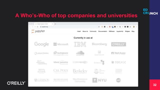 32
A Who’s-Who of top companies and universities
 