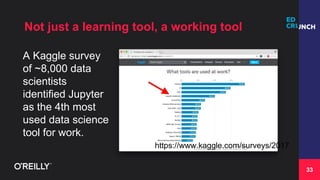 33
Not just a learning tool, a working tool
https://www.kaggle.com/surveys/2017
A Kaggle survey
of ~8,000 data
scientists
...