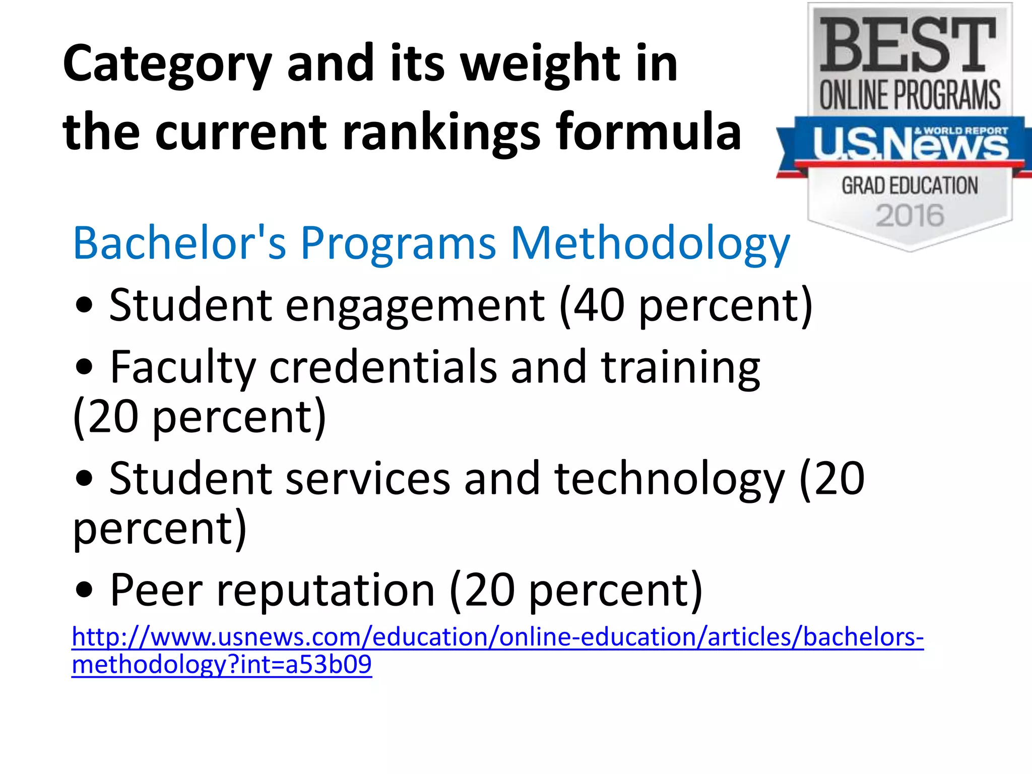 Category and its weight in
the current rankings formula
Bachelor's Programs Methodology
• Student engagement (40 percent)
• Faculty credentials and training
(20 percent)
• Student services and technology (20
percent)
• Peer reputation (20 percent)
http://www.usnews.com/education/online-education/articles/bachelors-
methodology?int=a53b09
 