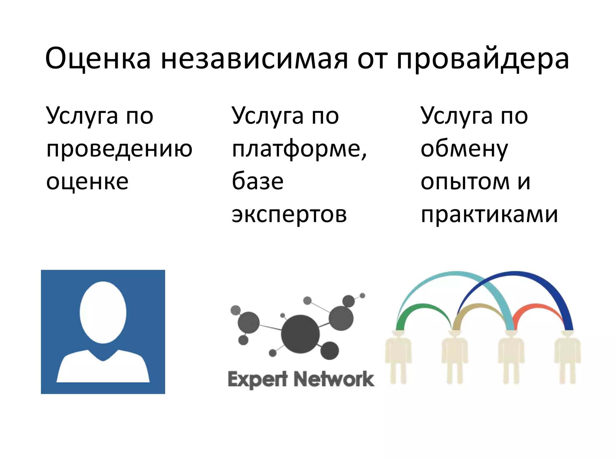Оценка независимая от провайдера
Услуга по
обмену
опытом и
практиками
Услуга по
платформе,
базе
экспертов
Услуга по
проведению
оценке
 