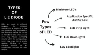 Few
Types
of LED
Miniature LED's
Application Specific
LED(AS-LED)
LED Strip Light
LED Downlights
LED Spotlights
TYPES
OF
L E DIODE
LEDs are made in different
packages for different
applications. A single or a few
LED junctions may be packed in
one miniature device for use as
an indicator or pilot lamp. An LED
array may include controlling
circuits within the same package,
which may range from a simple
resistor, blinking or color
changing control, or an
addressable controller for RGB
devices.
 