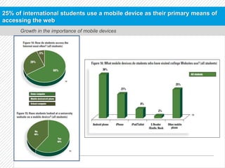 Growth in the importance of mobile devices
25% of international students use a mobile device as their primary means of
acc...