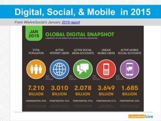 Digital, Social, & Mobile in 2015
From WeAreSocial’s January 2015 report
 