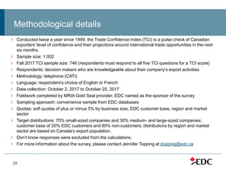 28
Methodological details
› Conducted twice a year since 1999, the Trade Confidence Index (TCI) is a pulse check of Canadian
exporters’ level of confidence and their projections around international trade opportunities in the next
six months.
› Sample size: 1,002
› Fall 2017 TCI sample size: 746 (respondents must respond to all five TCI questions for a TCI score)
› Respondents: decision makers who are knowledgeable about their company’s export activities
› Methodology: telephone (CATI)
› Language: respondent’s choice of English or French
› Data collection: October 2, 2017 to October 25, 2017
› Fieldwork completed by MRIA Gold Seal provider; EDC named as the sponsor of the survey
› Sampling approach: convenience sample from EDC databases
› Quotas: soft quotas of plus or minus 5% by business size, EDC customer base, region and market
sector
› Target distributions: 70% small-sized companies and 30% medium- and large-sized companies;
customer base of 20% EDC customers and 80% non-customers; distributions by region and market
sector are based on Canada’s export population.
› Don’t know responses were excluded from the calculations.
› For more information about the survey, please contact Jennifer Topping at jtopping@edc.ca
 