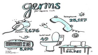 5/1/2018 Dr.T.V.Rao MD 25
 