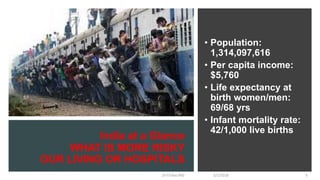 India at a Glance
WHAT IS MORE RISKY
OUR LIVING OR HOSPITALS
• Population:
1,314,097,616
• Per capita income:
$5,760
• Life expectancy at
birth women/men:
69/68 yrs
• Infant mortality rate:
42/1,000 live births
5/1/2018Dr.T.V.Rao MD 5
 