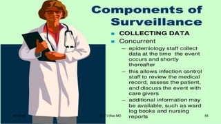 5/1/2018 Dr.T.V.Rao MD 55
 