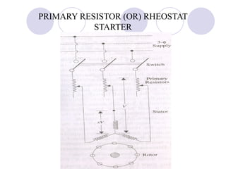 PRIMARY RESISTOR (OR) RHEOSTAT
STARTER
 