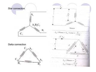 B2
A2
A1
B1
C1
C2
A1
C1
A2B2C2
B1
Star connection
Delta connection
 