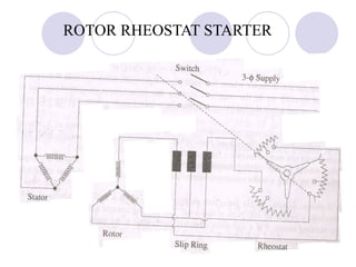 ROTOR RHEOSTAT STARTER
 
