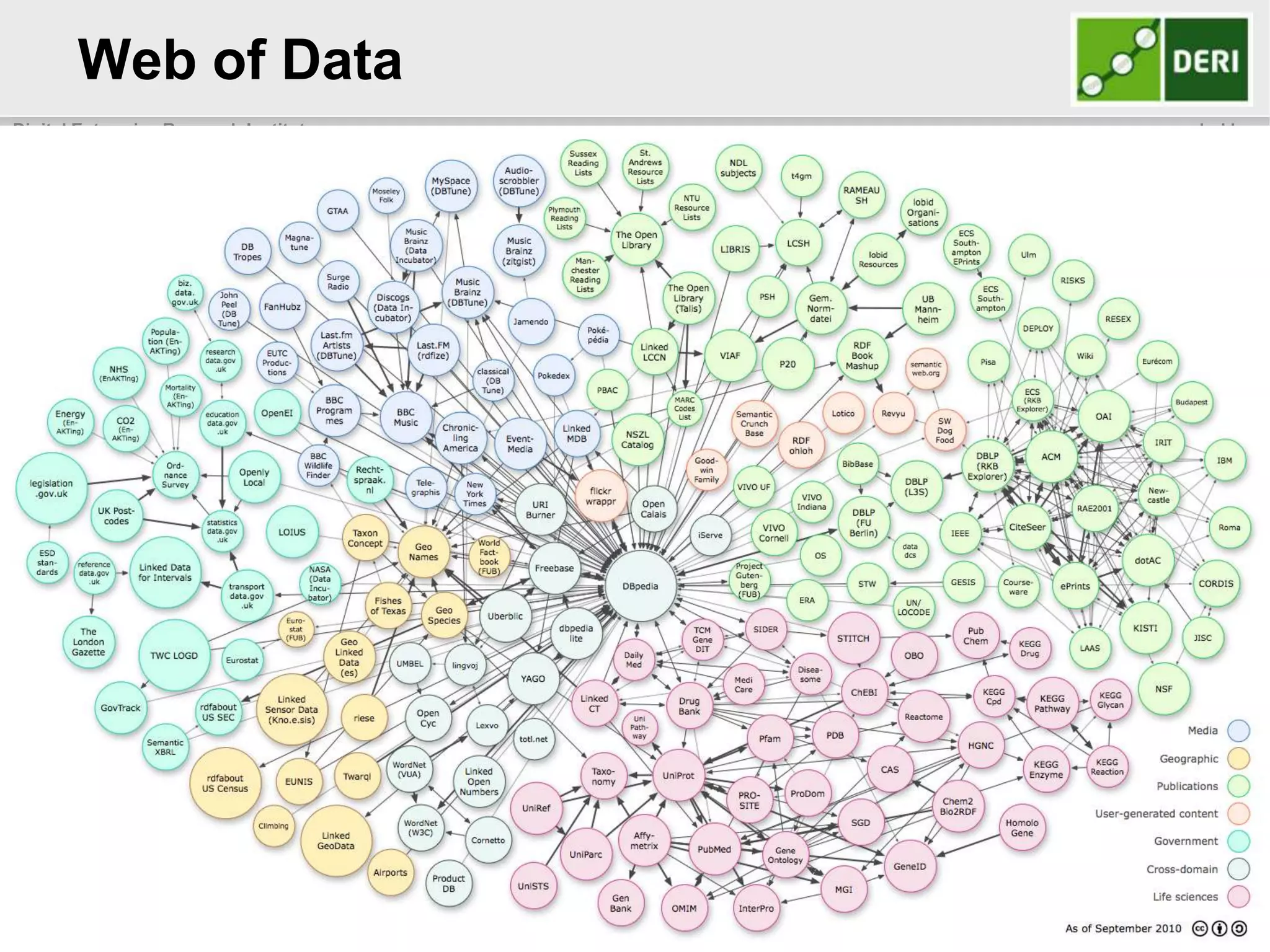 Web of Data 