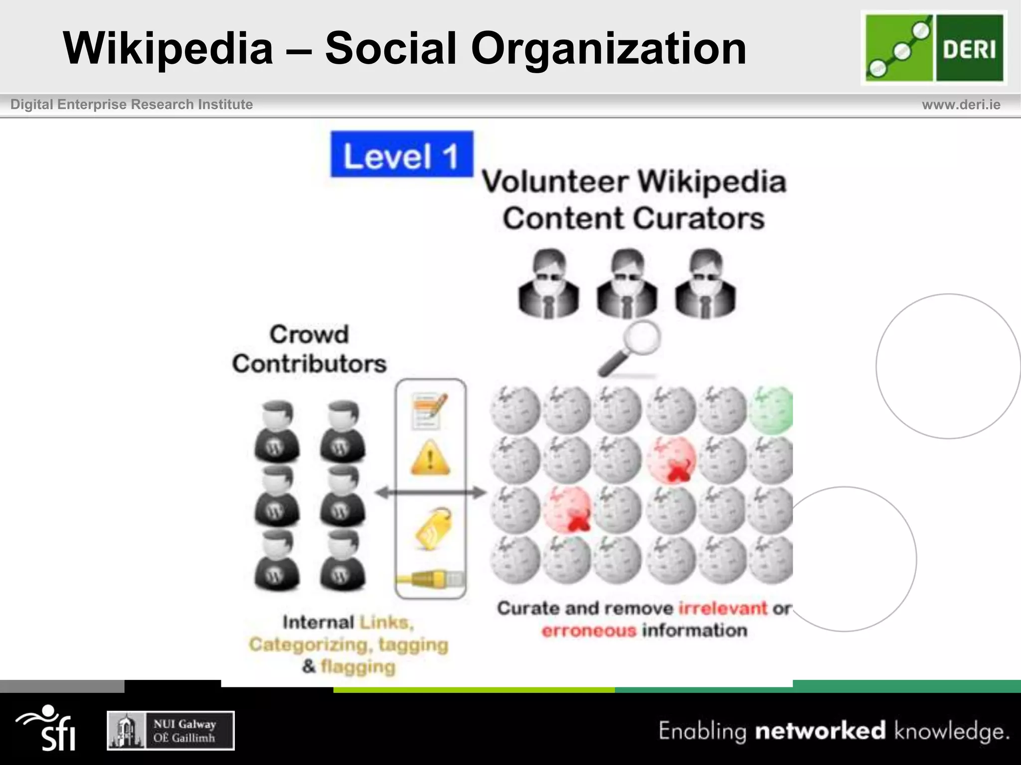 Wikipedia – Social OrganizationAny usercan edit its contentsWithout prior registrationDoes not lead to a chaotic scenarioIn practice highly scalable approach for high quality content creation on the WebRelies on simple but highly effective way to coordinate its curation processCuration is activity of Wikipedia adminsResponsibility for information quality standards