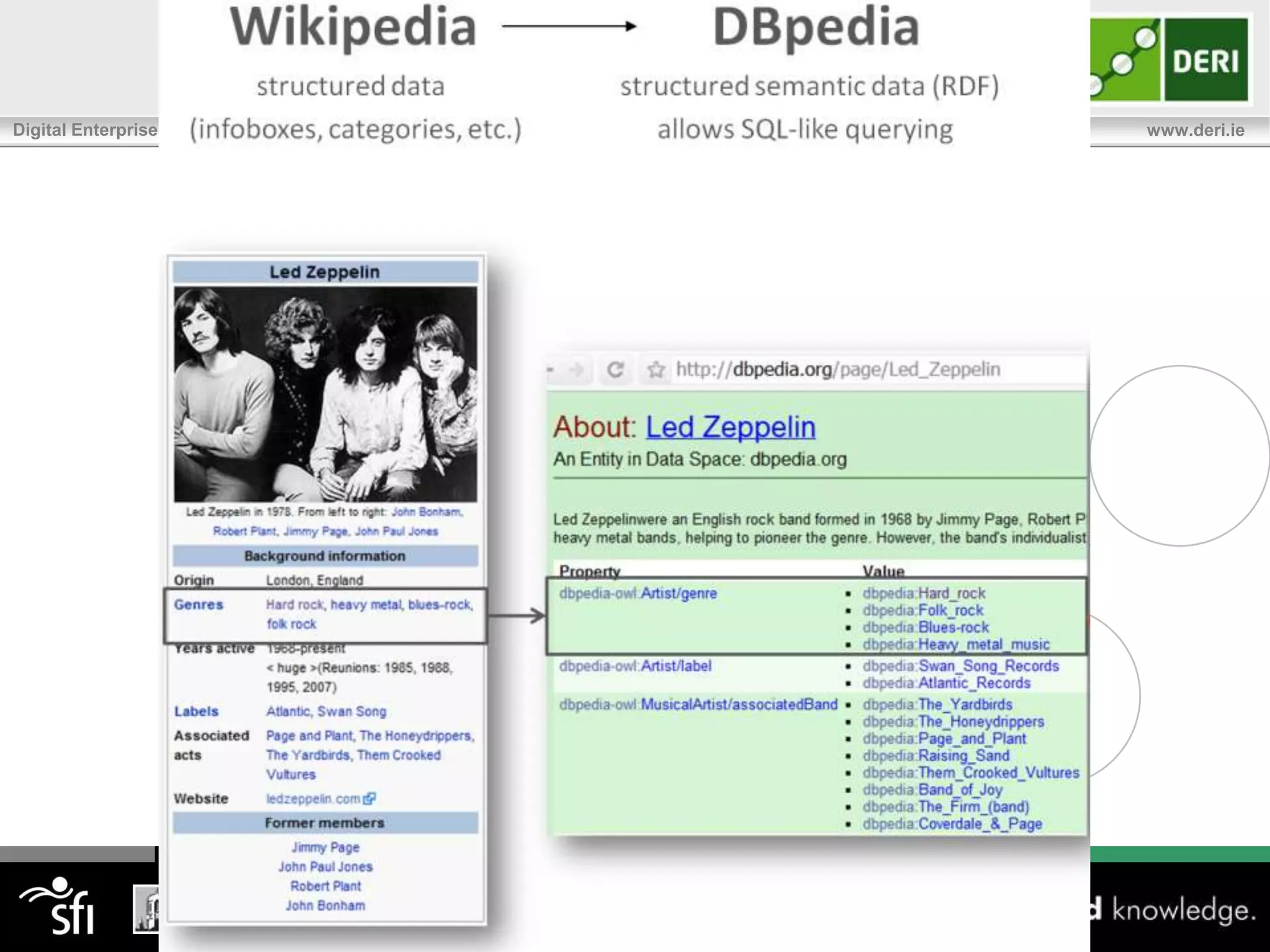 Wikipedia – Artifacts, Tools & Processes Automated Edition (Tool)Bots are automated or semi-automated tools that perform repetitive tasks over contentPage History and Restore (Tool)Historical trail of changes to a Wikipedia ResourceGuidelines, Policies & Templates (Artifact)Defines curation guidelines for editors to assess article quality Dispute Resolution (Process)Dispute mechanism between editors over the article contentsArticle Edition, Deletion, Merging, Redirection, Transwiking, Archival (Process)Describe the curation actions over Wikipedia resources