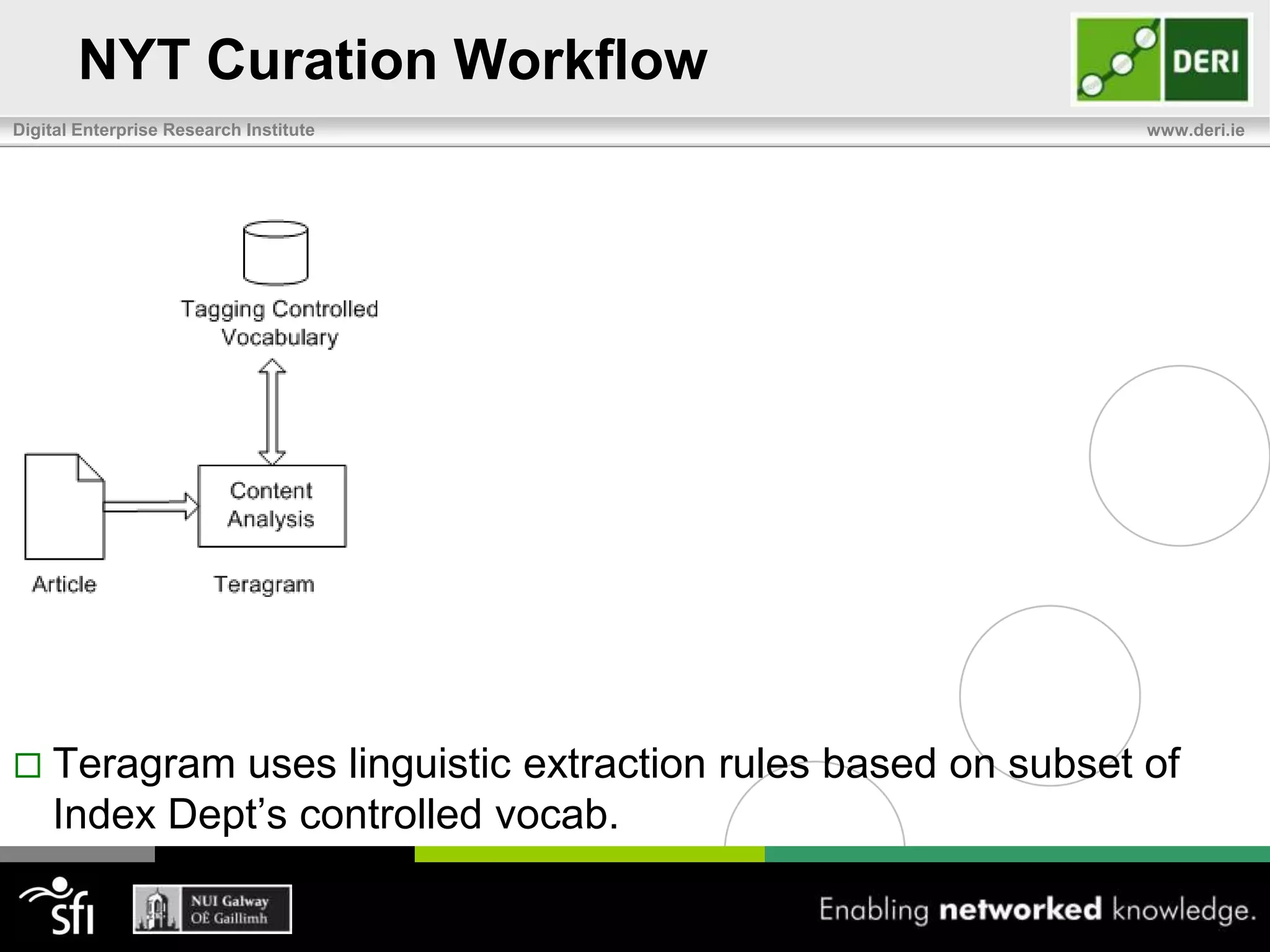 The New York TimesIntroduced two stage curation processEditorial staff performed best-effort semi-automated sheer curation at point of online pub.Several hundreds journalistsIndex Department follow up with long-term accurate classification and archivingBenefits:Non-expert journalist curators provide instant accessibility to online usersIndex Department provides long-term high-quality curation in a “trust but verify” approach