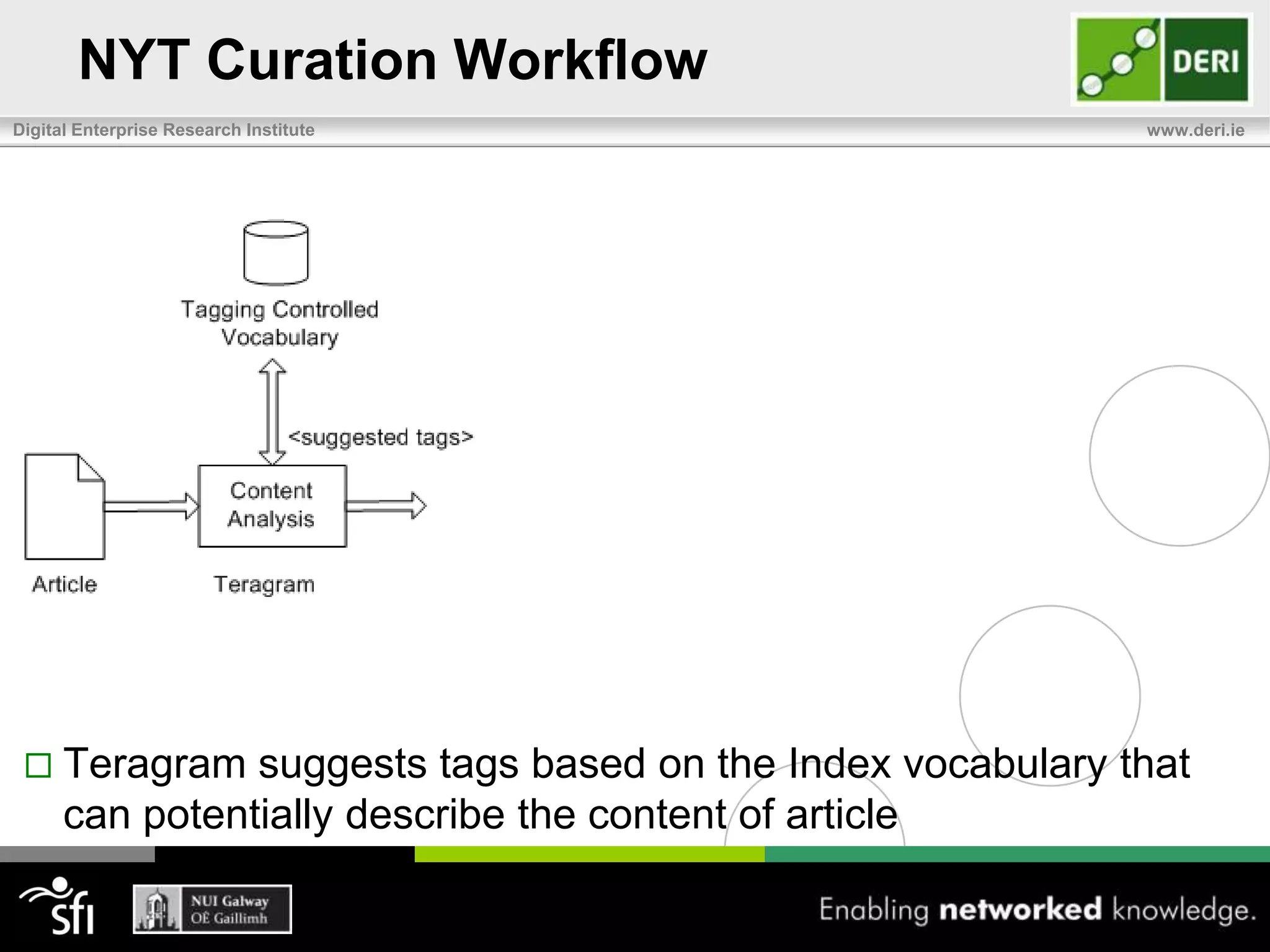 NYT Curation Workflow Curation starts with article getting out of the newsroom