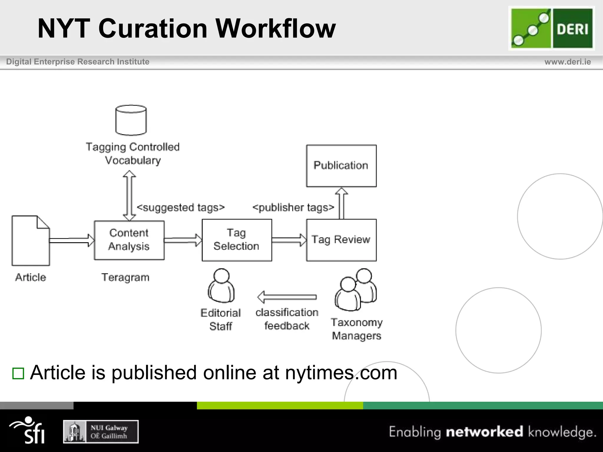NYT Curation Workflow Teragram suggests tags based on the Index vocabulary that can potentially describe the content of article