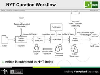 NYT Curation Workflow <br />Reviewed by the taxonomy managers with feedback to editorial staff on classification process<b...