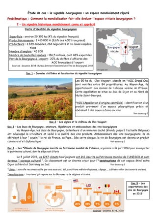 Étude de cas : le vignoble bourguignon : un espace mondialement réputé
Problématique : Comment la mondialisation fait-elle évoluer l'espace viticole bourguignon ?
I – Un vignoble historique mondialement connu et apprécié
Doc 1 – Données chiffrées et localisation du vignoble bourguignon
Doc 2 – Les vignes et le château du Clos Vougeot,
Doc 3 – Les Ducs de Bourgogne, amateurs, législateurs et ambassadeurs des vins bourguignons
Au Moyen-Âge, les ducs de Bourgogne, détenteurs d'un immense duché (étendu jusqu'à l'actuelle Belgique)
ont développé la viticulture et veillé à la qualité des vins produits. Ambassadeurs des vins bourguignons, ils en
offraient à leur " cousin " le roi de France, au Pape... Dès cette époque, le vin de Bourgogne est devenu un produit
commercial et diplomatique ! Voir source p.2
Doc 4 - Les *Climats de Bourgogne inscrits au Patrimoine mondial de l'Unesco, organisme créé par l'ONU pour sauvegarder
le patrimoine culturel, dont le siège est à Paris
Le 4 juillet 2015, les 1247 climats bourguignons ont été inscrits au Patrimoine mondial de l'UNESCO et sont
devenus " paysage culturel ". Ce classement est un énorme atout pour l'*oenotourisme de cet espace étiré entre
Dijon au Nord et Santenay au Sud. Voir source p.2
*climat : parcelle reconnaissable par ses sous-sol, sol, conditions météorologiques, cépage..., cultivée selon des savoirs anciens.
*oenotourisme : tourisme qui repose sur la découverte de régions viticoles.
Les 50 ha du Clos Vougeot, classés en *AOC Grand Cru,
sont ventilés entre 84 propriétaires. Au Moyen-Âge, ils
appartenaient aux moines de l'abbaye voisine de Cîteaux.
Cette appellation se situe au Sud de Dijon et au Nord de
Nuits-Saint-Georges.
*AOC (Appellation d'origine contrôlée) : identification d'un
produit provenant d'un espace géographique précis et
obéissant à des savoirs-faire anciens.
Voir source p.2
Carte d'identité du vignoble bourguignon
Superficie : environ 29 395 ha (4% du vignoble français)
Production moyenne : 1 410 000 hl (8,6% des AOC françaises)
Producteurs : 3 659 domaines, 268 négociants et 16 caves coopéra-
-tives
Nombre d'emplois : 45 200
Nombre de bouteilles vendues : 186,5 millions, dont 48% exportées
Part de la Bourgogne à l'export : 20% du chiffre d'affaires des
AOC françaises à l'export
Sources : Douanes, BIVB (Bureau Interprofessionnel des Vins de Bourgogne), 2019
viticole
Vougeot
Doc 5 – Les
exportations des
vins de Bourgogne
en 2019
Source : © BIVB/ARMELLEPHOTOGRAPHE.COM
Sources : Douanes, BIVB, 2020
 